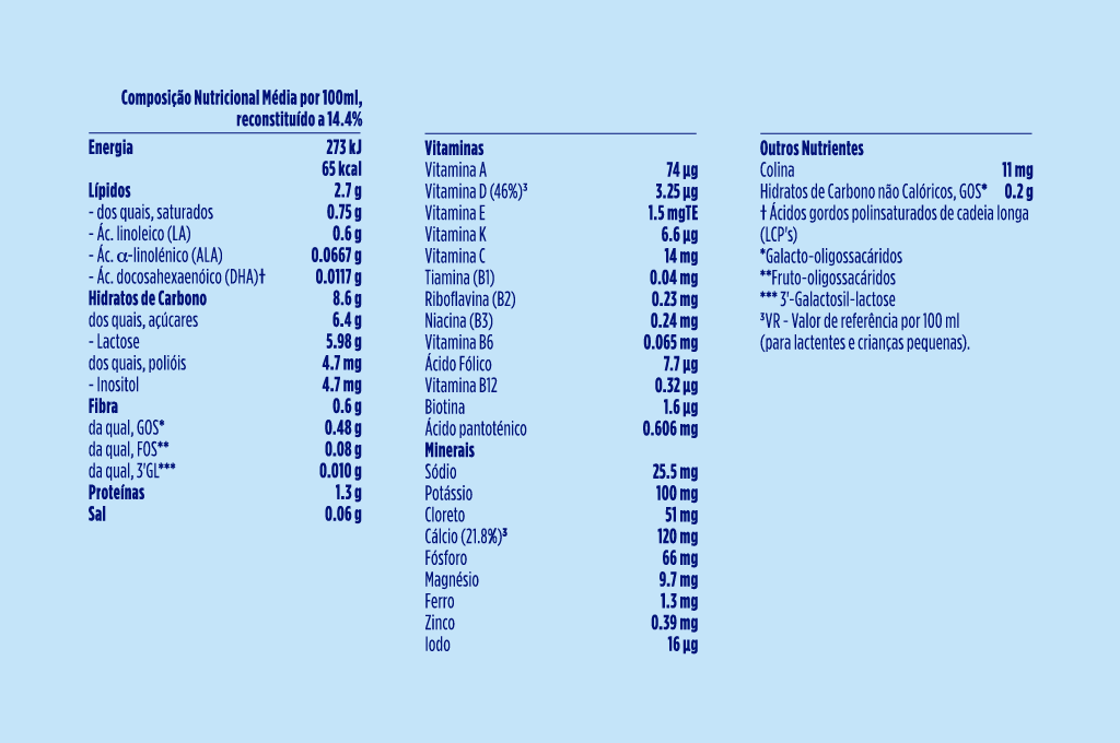 Aptamil 4 Nutr-Biotik Lt+12M750G Dsc25% - Healtsy