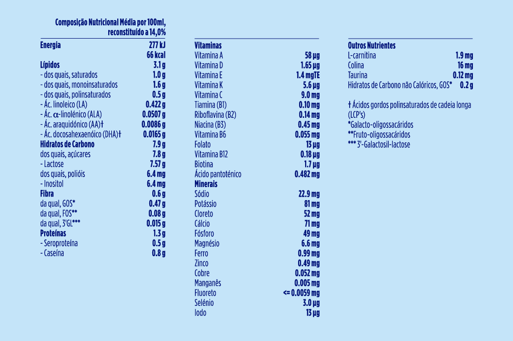 Aptamil Nutri-Biotik 3 Milk+9M - 800G - Healtsy