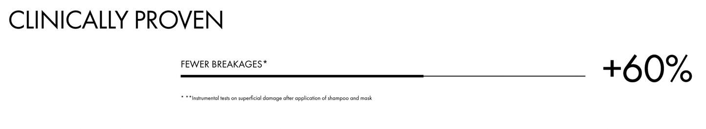 Dercos Kera Solution Reconstructive Mask - 200ml – Buy Now at Healtsy