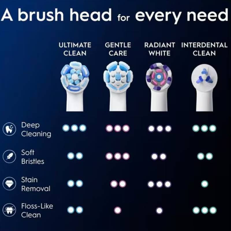 Oral B Io Ultimate Clean Black Refill (x4 units) - Healtsy