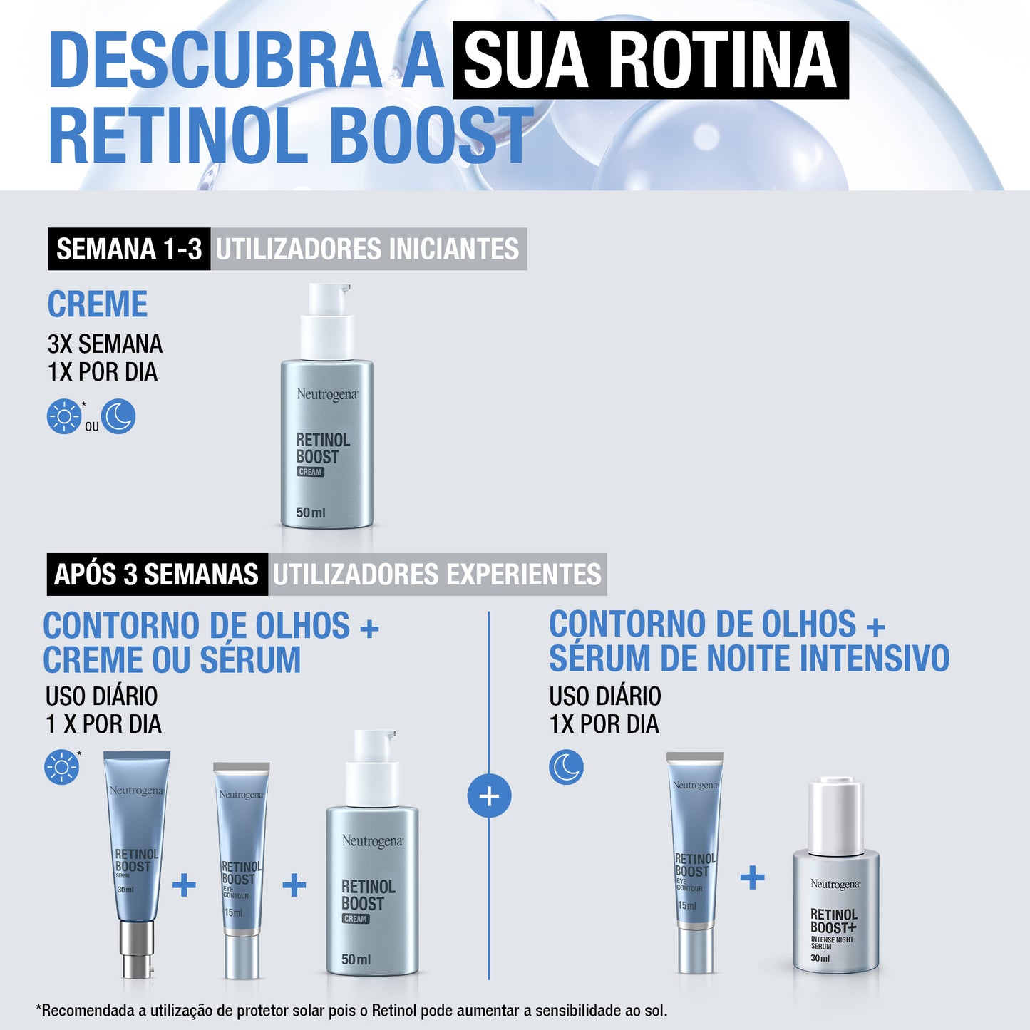 Neutrogena Retinol Boost Creme – 50 ml