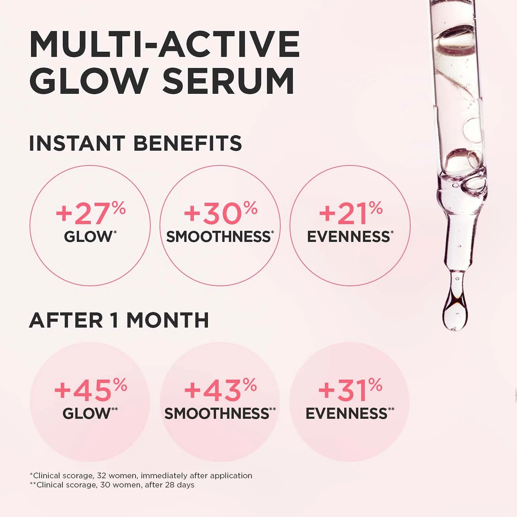 Clarins Multi-Active Glow Serum 30ml - Healtsy