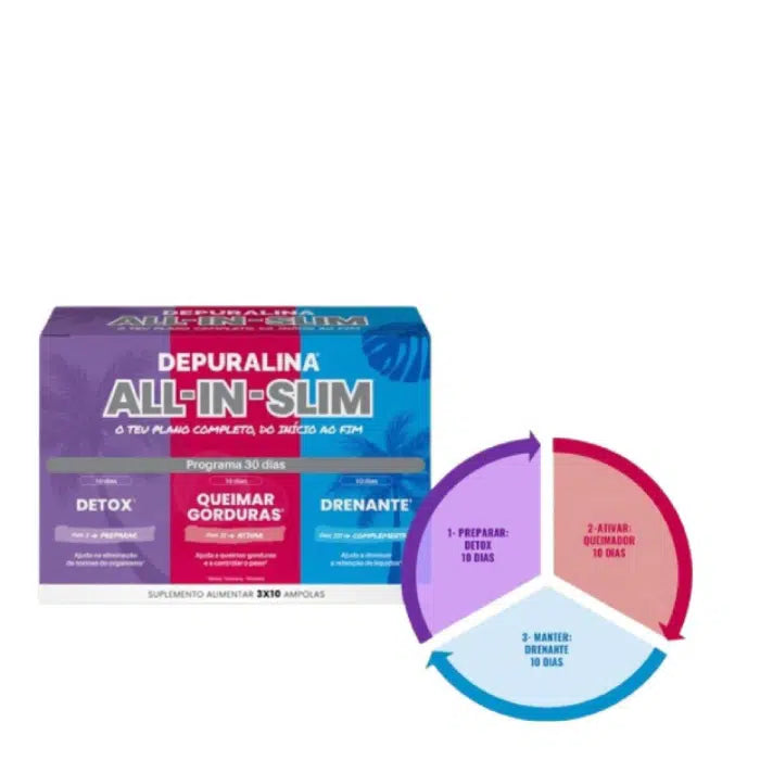 Depuralina All-In-Slim 10ml (x30 ampoules) - Healtsy