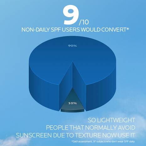 La Roche Posay Anthelios UVair Serum SPF50+ - 50Ml - Healtsy