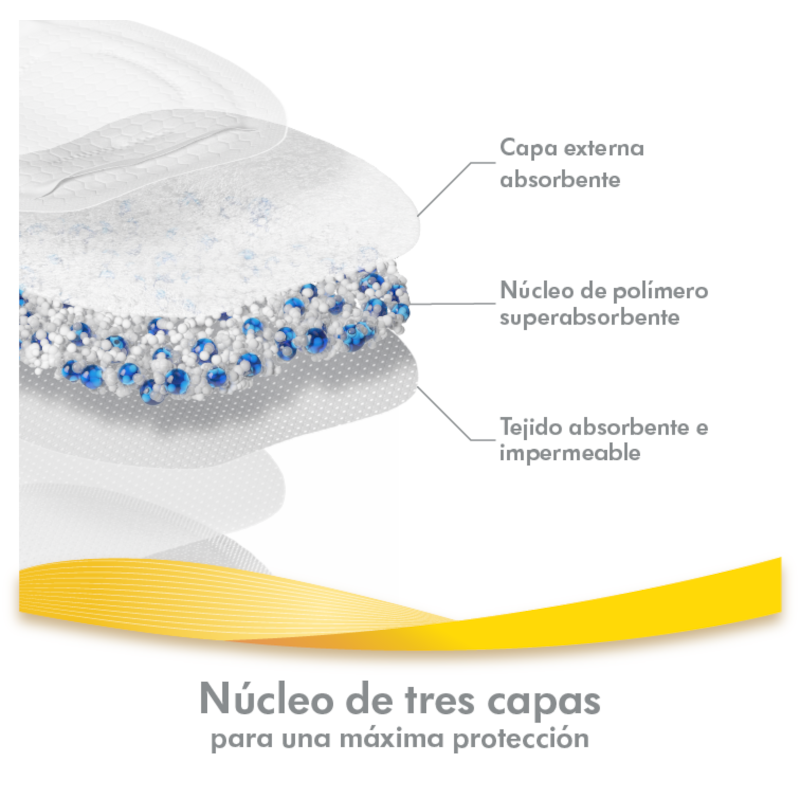 Medela Ultra Breathable Breast Protector (x60 units) - Healtsy