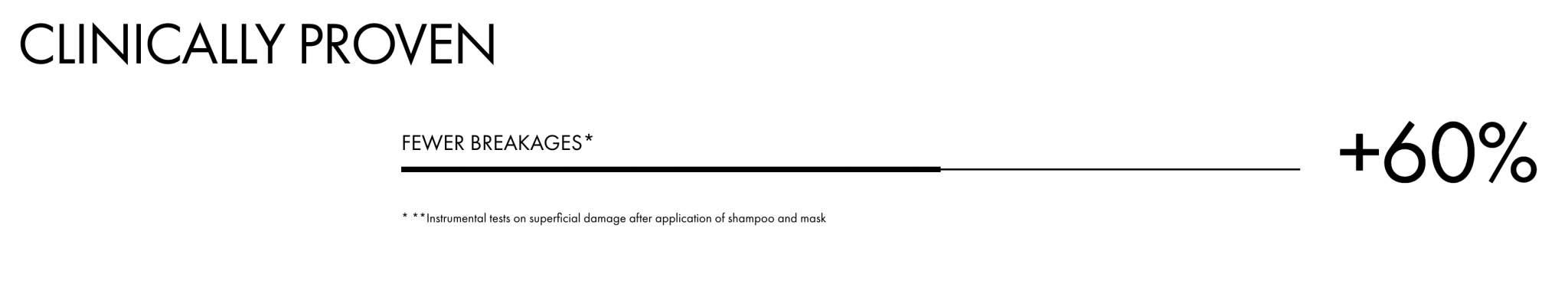 Dercos Kera Solution Reconstructive Mask - 200ml – Buy Now at Healtsy