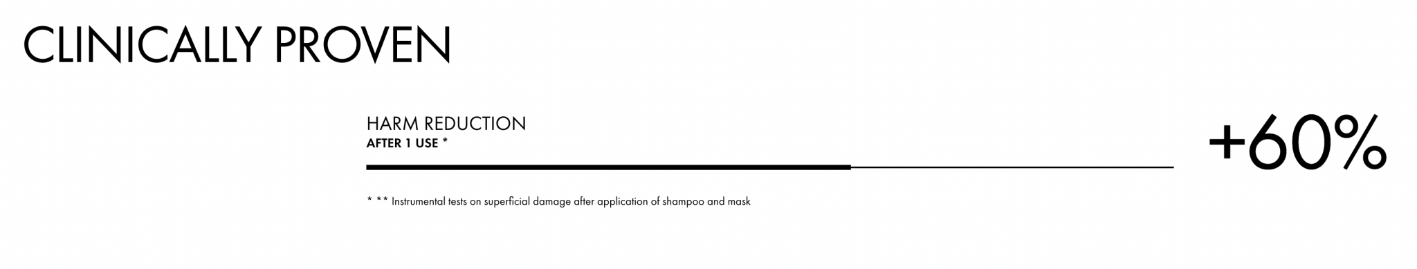 Dercos Kera Solution Restorative Shampoo - 250ml – Buy Now at Healtsy