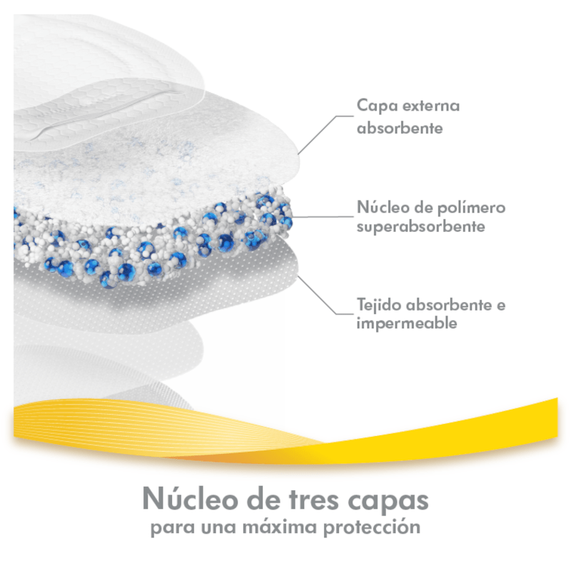 Medela Ultra Breathable Breast Protector (x60 units) – Buy Now at Healtsy