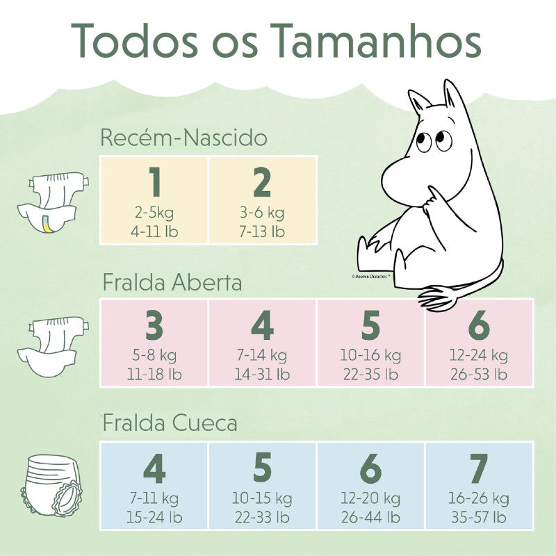 Moomin Baby Diapers Size 1_ 2-5Kg (x25 units) - Healtsy